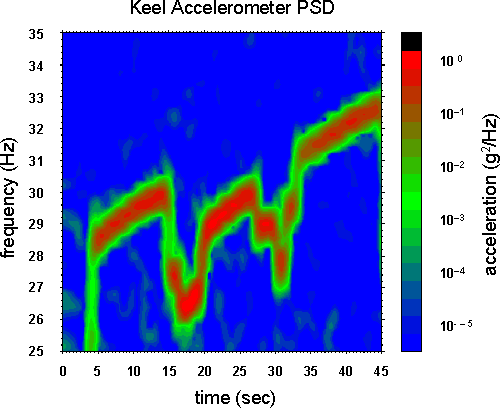 example spectrogram