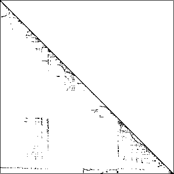 sparsity pattern plot